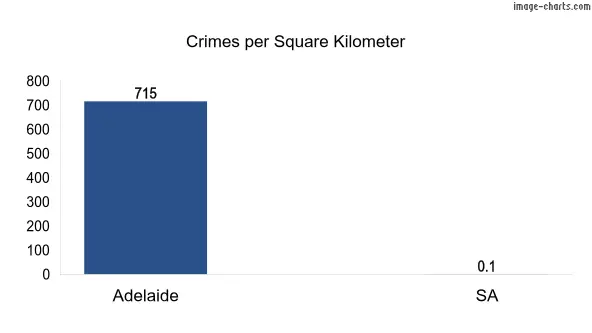 Crimes per square km in Adelaide vs SA