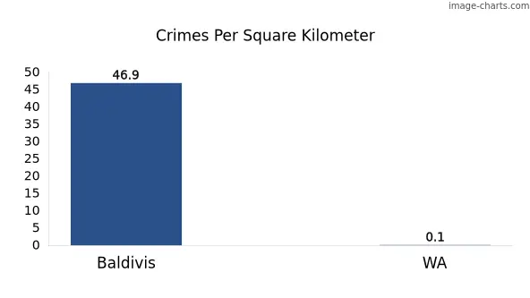 Crimes per square km in Baldivis vs WA