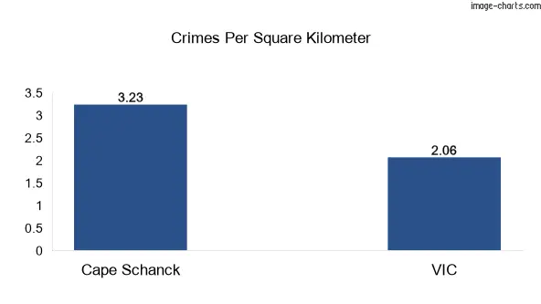Crimes per square km in Cape Schanck vs VIC