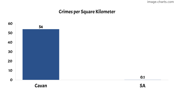 Crimes per square km in Cavan vs SA