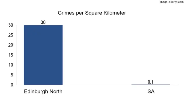 Crimes per square km in Edinburgh North vs SA