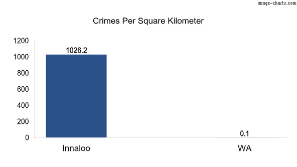 Crimes per square km in Innaloo vs WA
