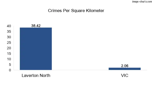 Crimes per square km in Laverton North vs VIC