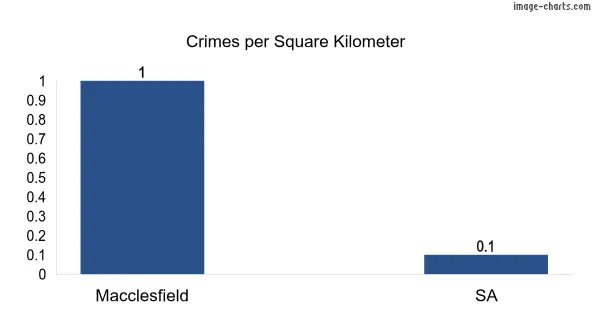 Crimes per square km in Macclesfield vs SA