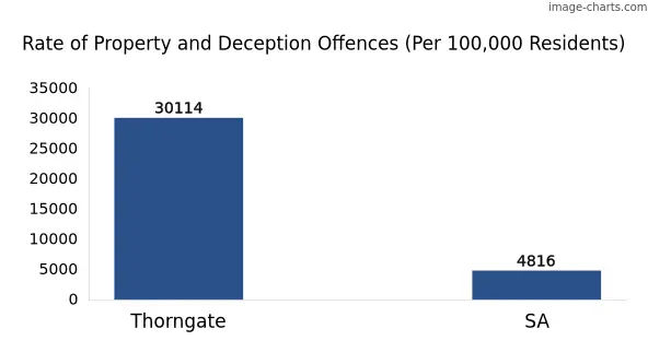 Property offences in Thorngate vs SA