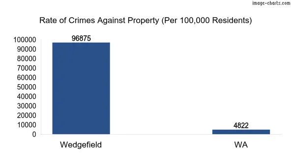 Property offences in Wedgefield vs WA