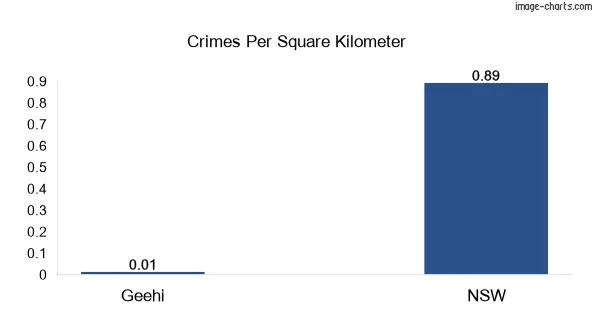 Crimes per square km in Geehi vs NSW