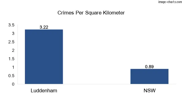 Crimes per square km in Luddenham vs NSW
