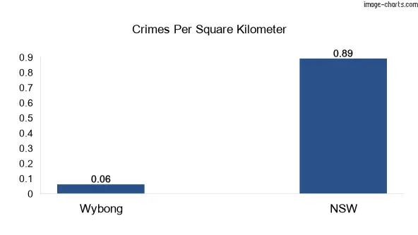 Crimes per square km in Wybong vs NSW