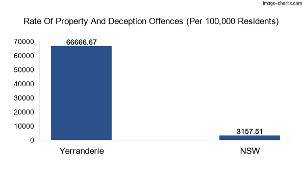 Property offences in Yerranderie vs New South Wales